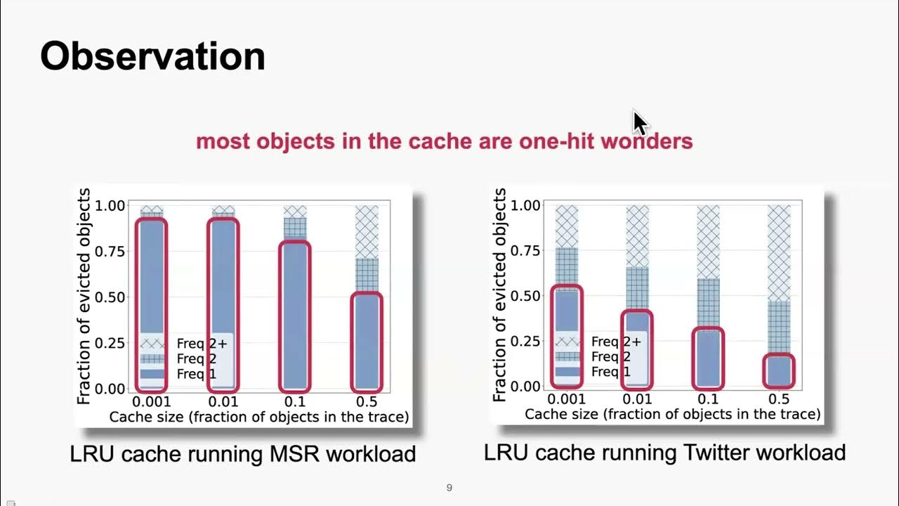SOSP '23| FIFO queues are all you need for cache eviction - YouTube