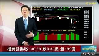 20150716大盤重點:陸經濟全年是否保7 下半年是關鍵
