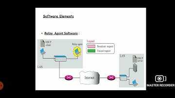 CS8601/Mobile Computing/Unit-3/DHCP/MAMSE