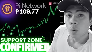 Pi Network Price Support Respected - Demand Zone Breakout