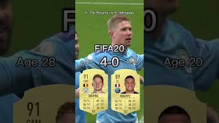 Kevin De Bruyne Vs Kylian Mbappefifa Ovr Compilationvs