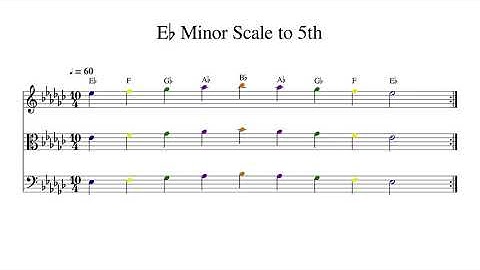 E♭ E Flat Minor Scale to 5th at 60bpm Backing Track Color