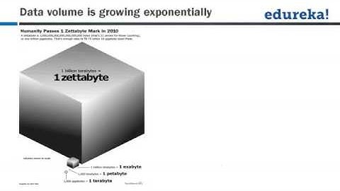 BIG DATA & HADOOP: Understanding Big Data & Hadoop | Edureka