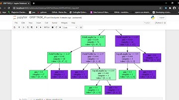 GRIP TASK 4  - Prediction using Decision Tree Classification