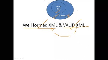 jv WELL FORMED XML VS VALID XML