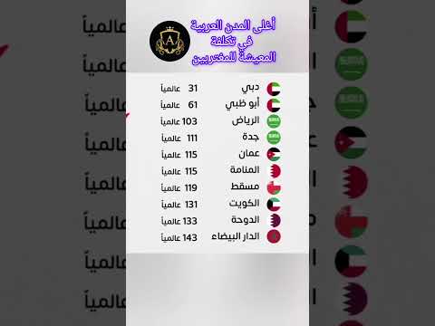 أغلى المدن العربية في تكلفةالمعيشة للمغتربين