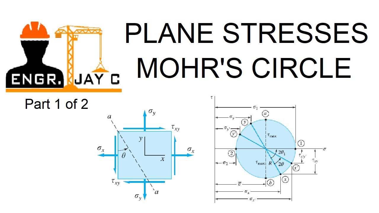 Download Strength of Materials: Mohr's Circle Part 1 of 2