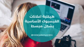 هيكلية اعلانات الفيسبوك الأساسية بشكل مبسط