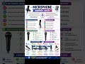 #computer #computereducation #teacher #students #study#education #teaching #microphone #studentlife