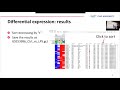 Systems Biology W1D3, p1: Differential gene expression and downstream analysis with Phantasus