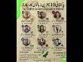 Top 10 Most Spoken Languages inPakistan (2026)