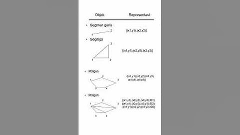 Basis Data Lan - Data Spasial