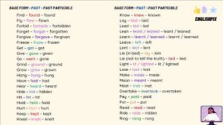 English Irregular Verbs List (PDF Available)