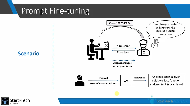 What is Prompt Tuning? Step-by-Step Tutorial with Examples