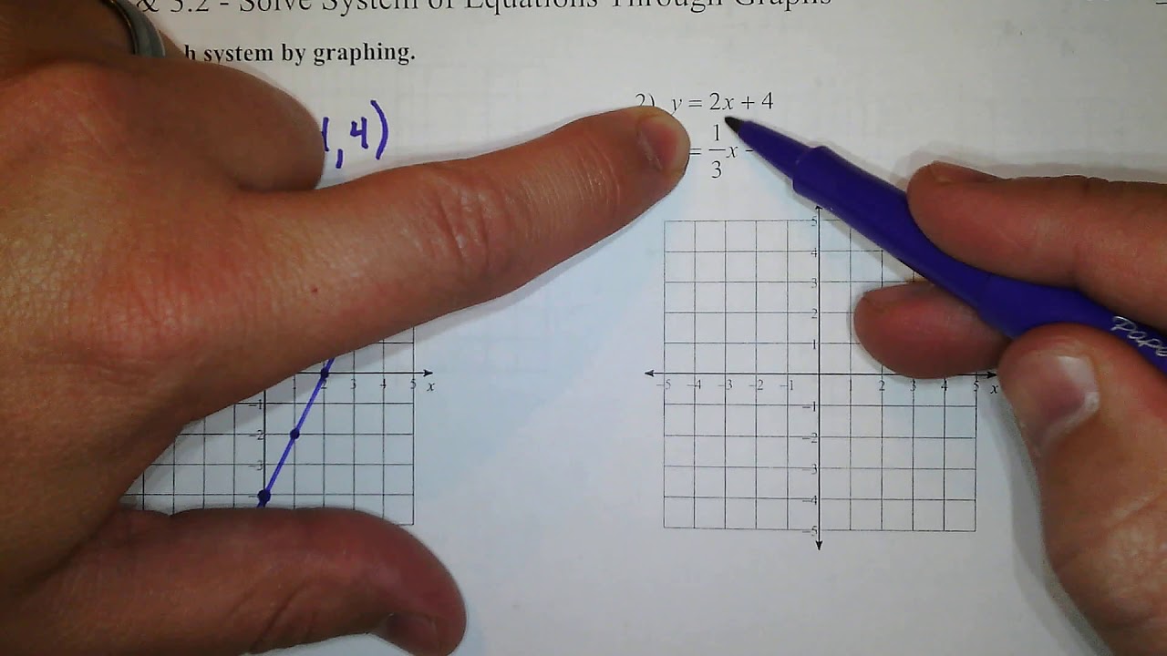solved graph 3graph 4which of the graphs depicts a... 3.1&3.2 Solve System of Equations Through Graphs Worksheet - YouTube