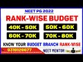 NEET PG 2022🔥 Rank -wise Branch and Budget Analysis 🔥 40K-80k 🔥 Low Budget 🔥 NEET MENTOR