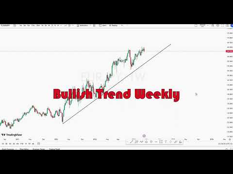EURJPY Technical Analysis
