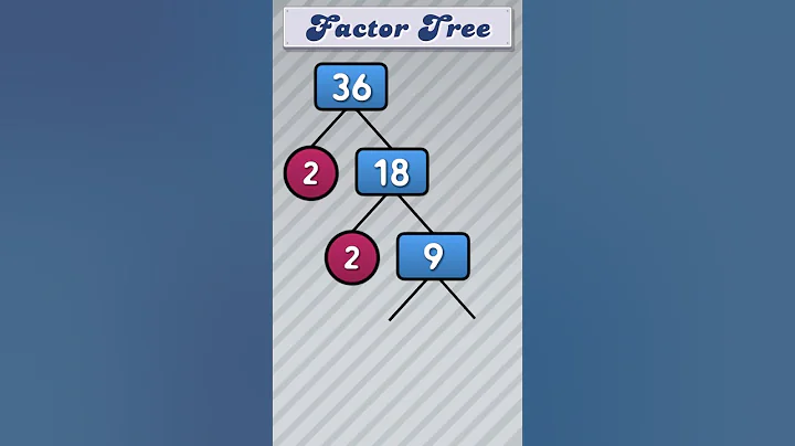 Factor Tree of 36 #publicmaths  #maths #factortree
