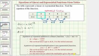 Ex 1: Determine if a Table Represents a Linear or Exponential Function and Find Equation  (Exp)