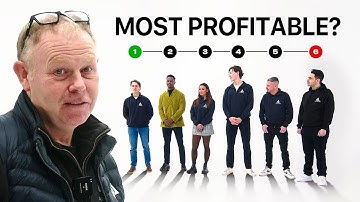 Trading EXPERT Guesses the Most Profitable Trader | Trading Challenge