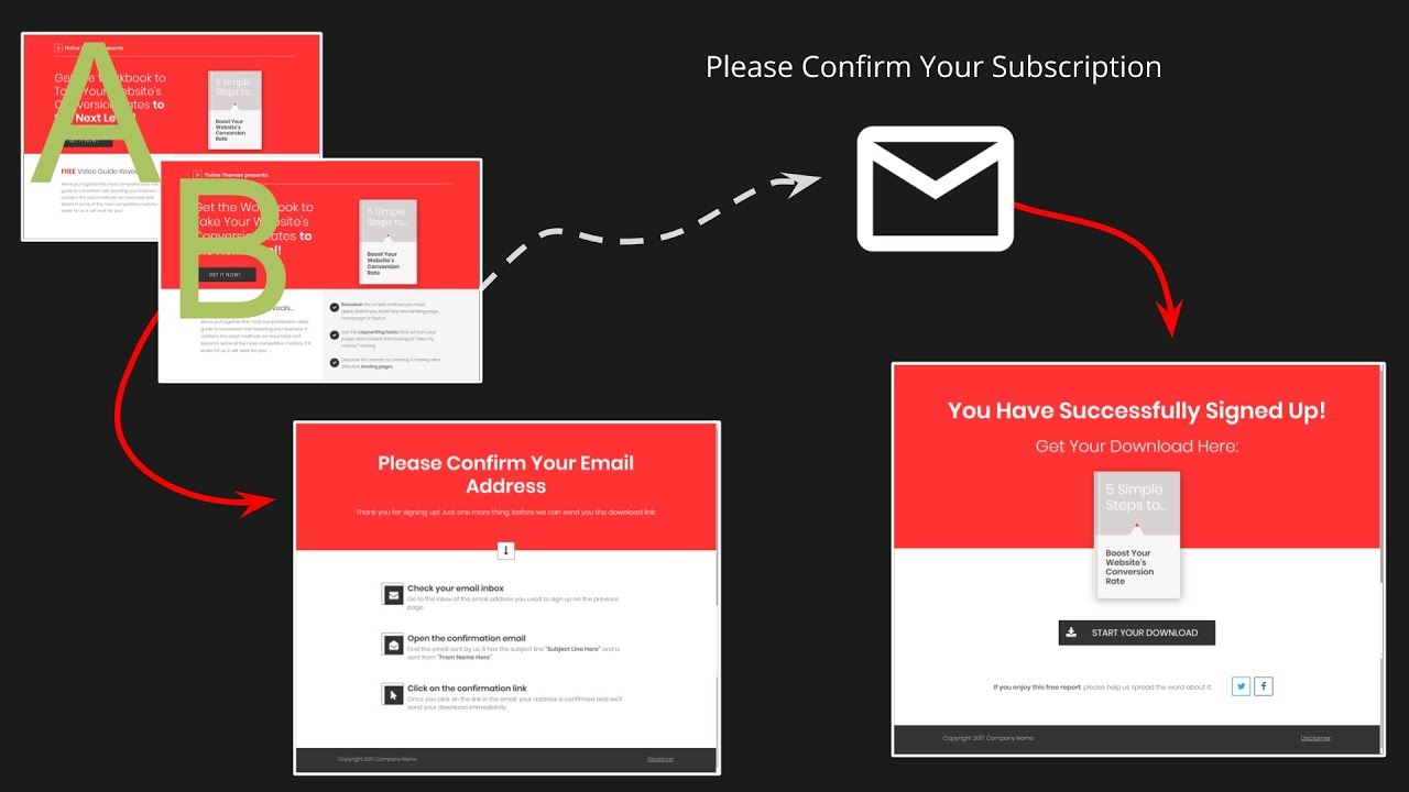 The smart Trick of Thrive Themes How Do I Change Background On Landing Page That Nobody is Talking About