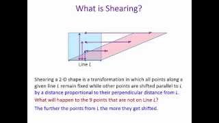 Conceptual: Shearing A Rectangle