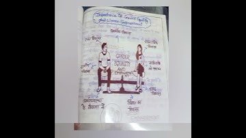 B.Ed4sem transparency sheet work2021-23#youtube#youtubeshort#youtuber #learning#shorts#shortvideo