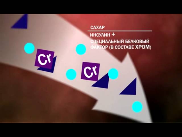 Органические минералы-Хром