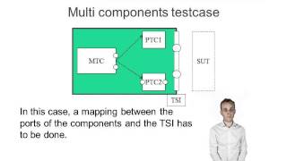 An Introduction to TTCN-3