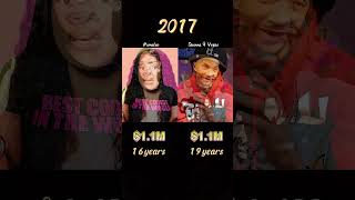 Compare networth of Monaleo and Stunna 4 Vegas!#networth #treding #celebrity #evolution