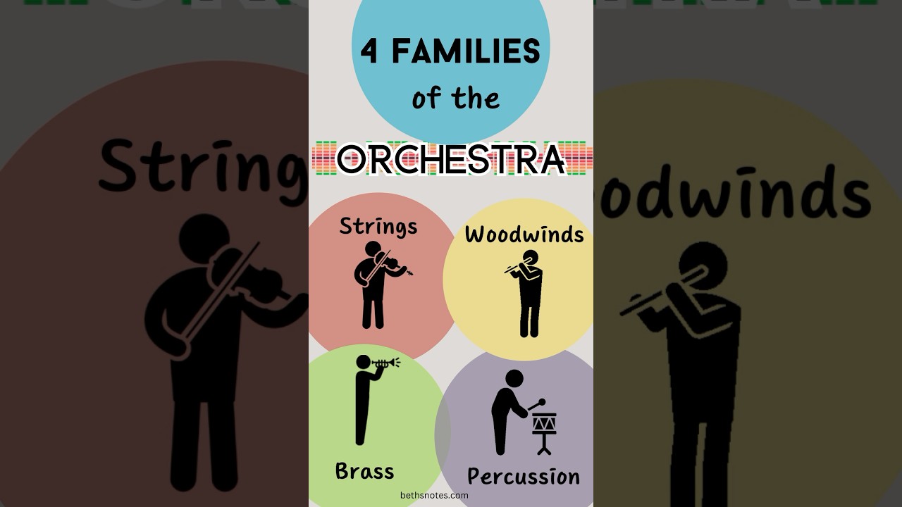 Orchestra Printables Beth S Notes