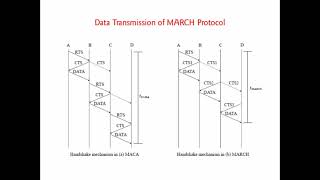 March & Fama MAC protocols