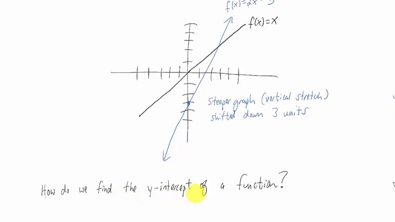 Linear Functions - YouTube