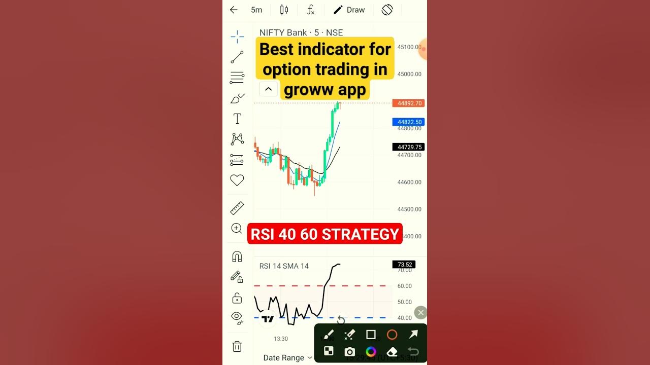 best-indicator-for-option-trading-in-groww-app-stockmarket-trading