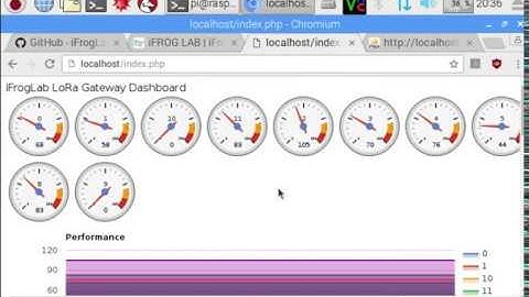 【iFrogLab.com】 RPi ifroglab lora usb, part13,  Run Python to read LoRa Data