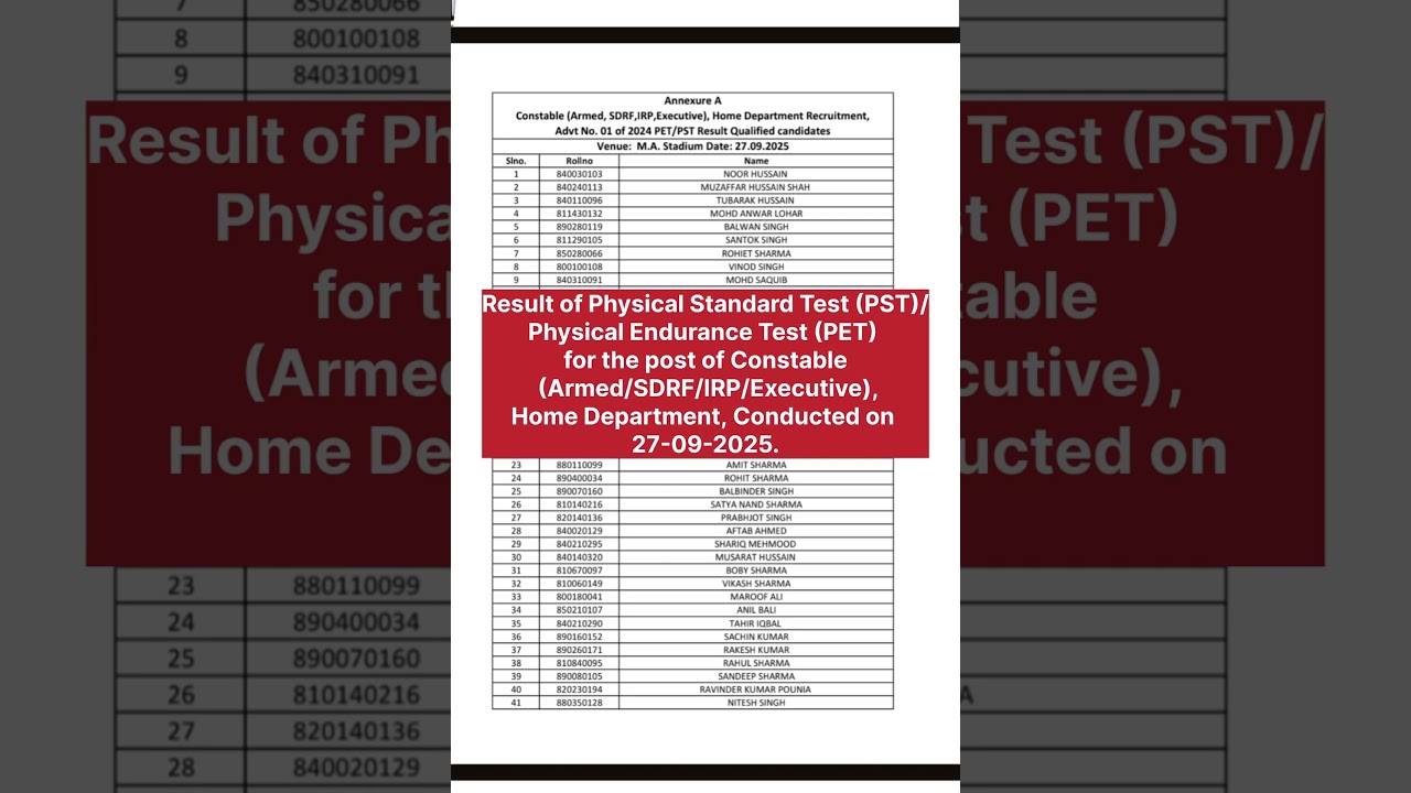 Result of (PST)/(PET) for the post of JKSSB JKP Constable  | 