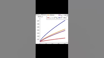 On nonlinear strain theory for a viscoelastic material model and its implications for... | RTCL.TV