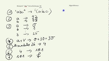 Kryptologie-Caesar-Verschluesselung mit Scheme