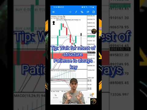 Trading Support and Resistance Zones Updated| Volatility 75 Index