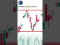 Shooting Star Candlestick | Trend Reversal या Fake Signal?