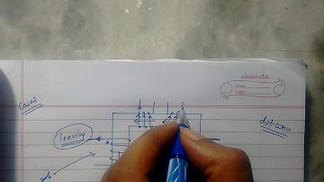 gateEE 2018!! TRANSFORMERS: DOT CONVENTION IN MAGNETICALLY COUPLED CKTS