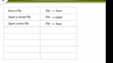 Computer Lesson - About The Qbasic Editor || Knowledge ||