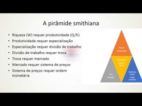 Vídeo: O que significa crescimento smithiano?