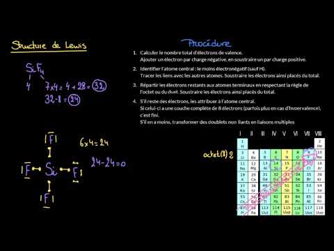 Vidéo: Qui a proposé la structure de points de Lewis ?