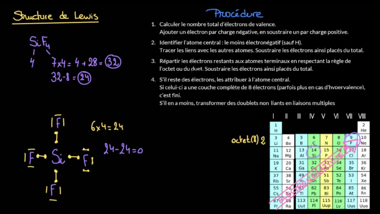 Représenter la structure de Lewis