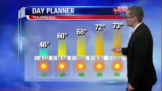 Roller coaster temps on the way