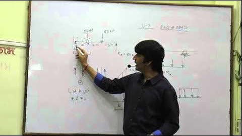 SOM ( Shear force diagram and bending moment diagram of beams) Prof-Anup Goel-09325093084