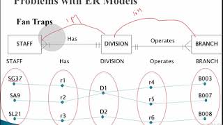 Problems with ER Models