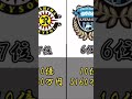 【J1】クラブ別資金ランキング！！#shorts