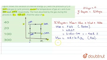 Figure shows the variation of internal energy (U) with the pressure (P) of 2.0 mole gas in cycli...